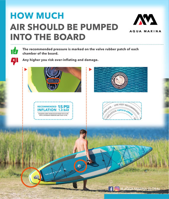 How much air should be pumped into the board