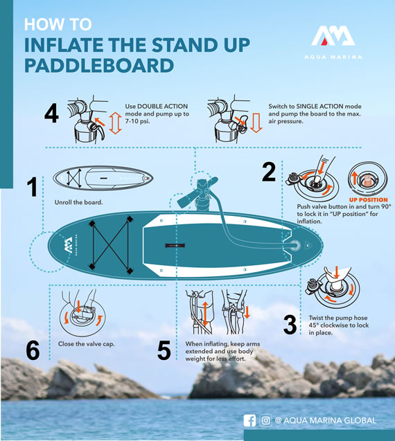 How to inflate the stand up paddleboard